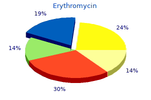 buy erythromycin 250mg cheap