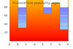 effective fluvoxamine 100 mg