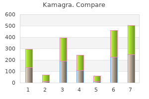 order kamagra 50 mg amex