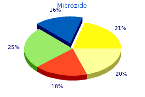 cheap 25 mg microzide with amex