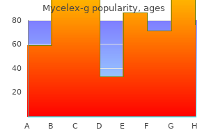 purchase mycelex-g 100 mg without a prescription