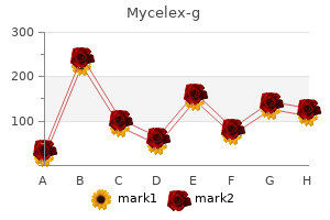 cheap generic mycelex-g canada