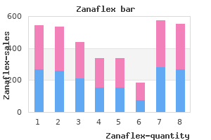 discount zanaflex