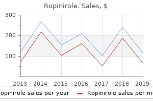 buy ropinirole amex