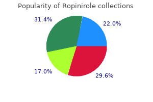 purchase ropinirole overnight