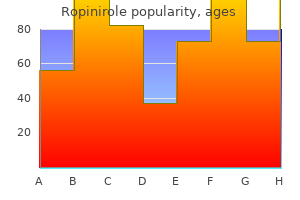 buy ropinirole 1mg on-line