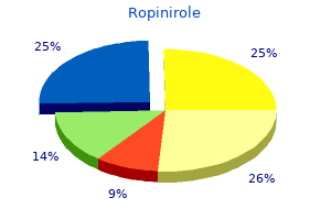 order on line ropinirole