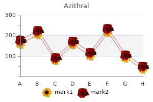 buy azithral with paypal