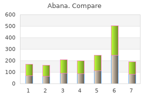 purchase abana with visa