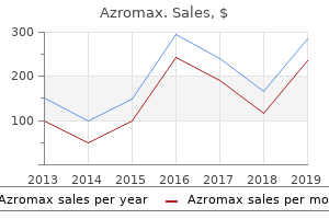 discount 250mg azromax otc