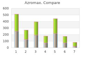 azromax 500mg with amex