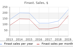 effective 5 mg finast