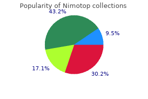 generic nimotop 30 mg on line