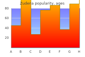 buy zudena 100mg low price