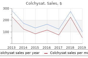 order colchysat 0.5 mg otc