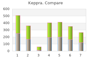 discount 500mg keppra mastercard