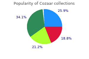 cozaar 50mg otc