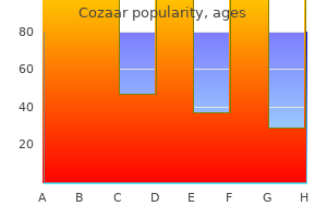 effective cozaar 50 mg