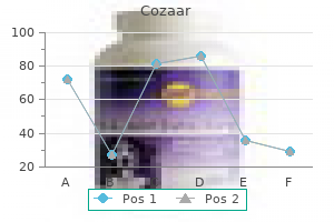 order cozaar online from canada