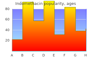 order indomethacin 25 mg amex