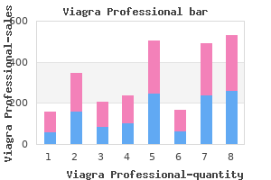 purchase viagra professional 100mg without a prescription